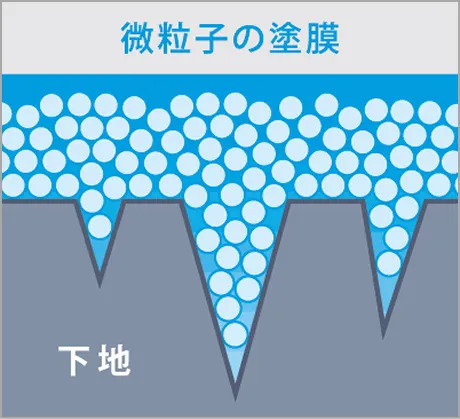 ゼニスシールド
