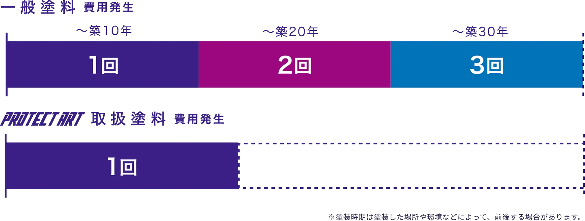 親水膜による高い防汚性
