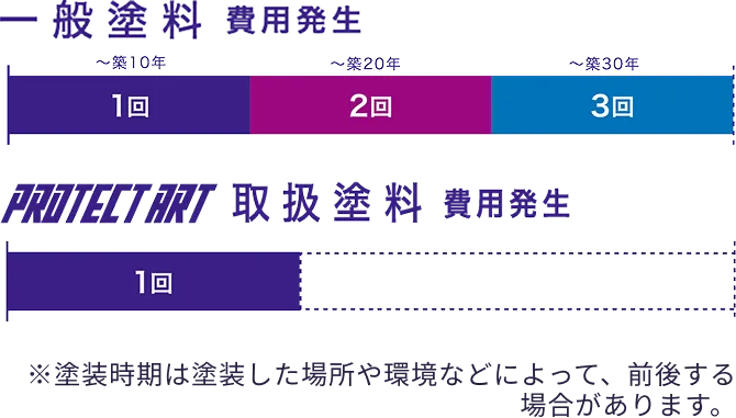 親水膜による高い防汚性