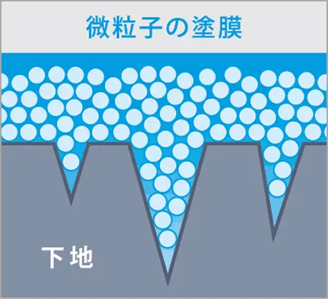 ゼニスシールド