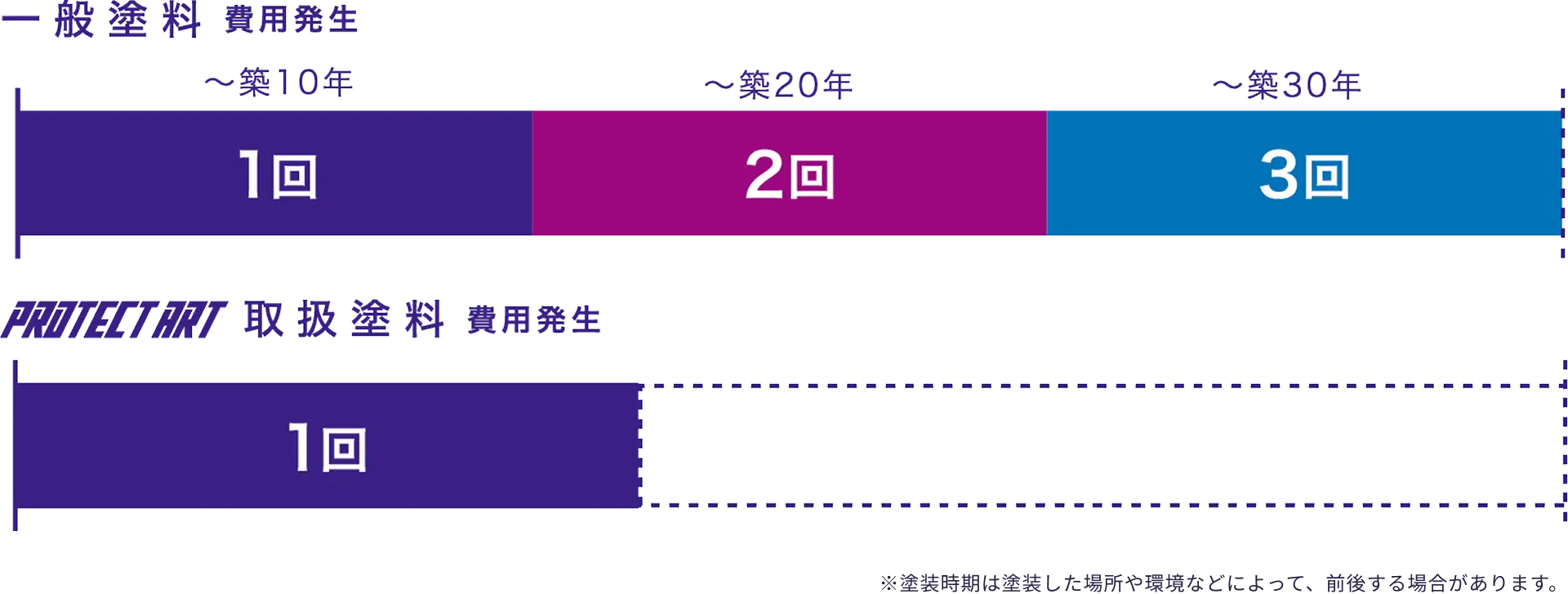 親水膜による高い防汚性