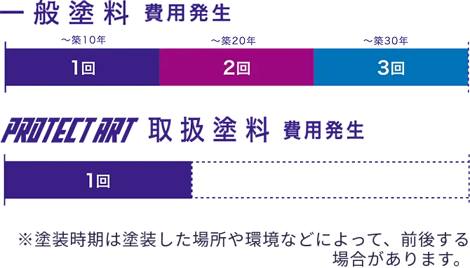 親水膜による高い防汚性